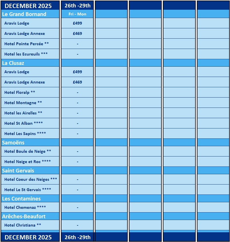 December 2025 prices