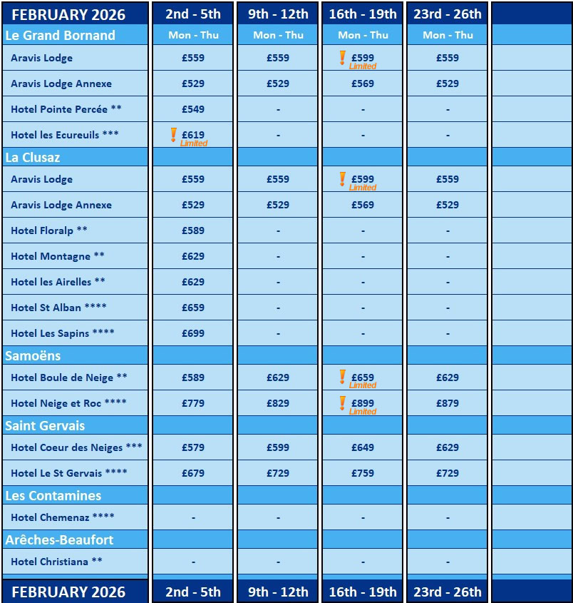 February 2026 Prices