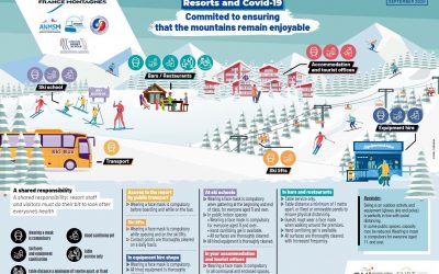 Hopes and Fears – Our Expectations for the Ski Season 2020/21